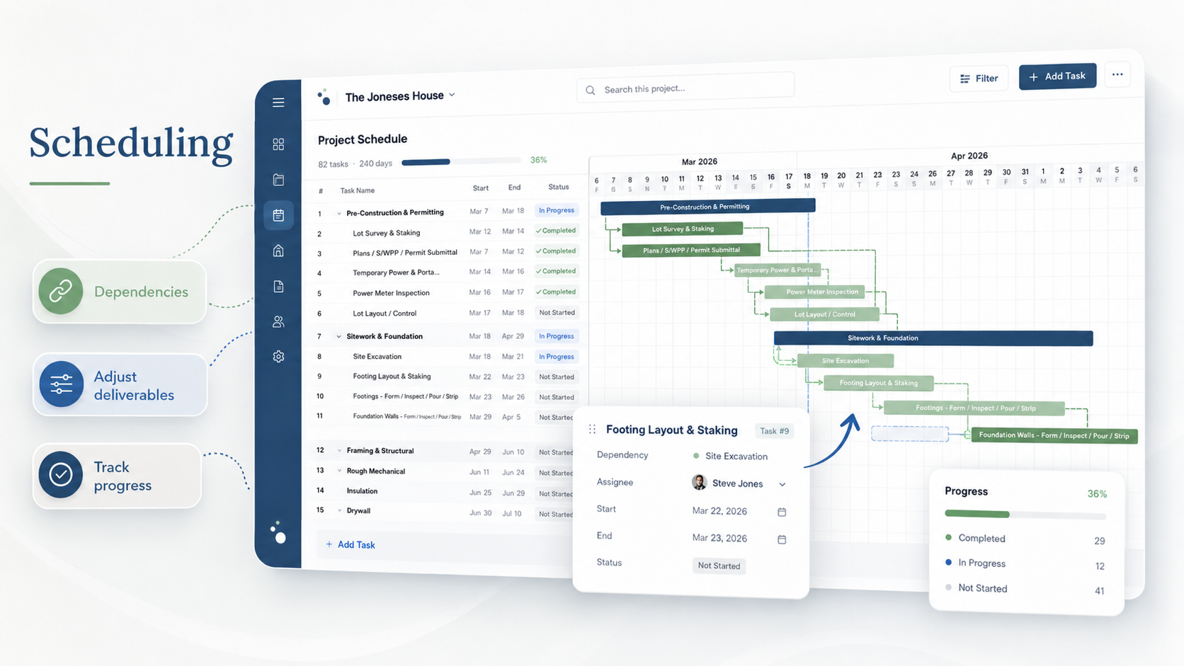 corabuild.ai project schedule and Gantt timeline view